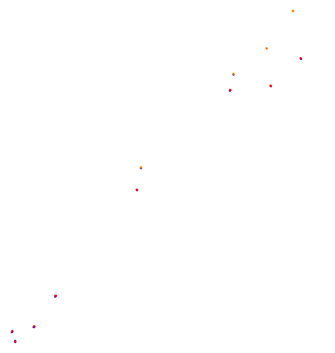 zonda_ils_open collisions