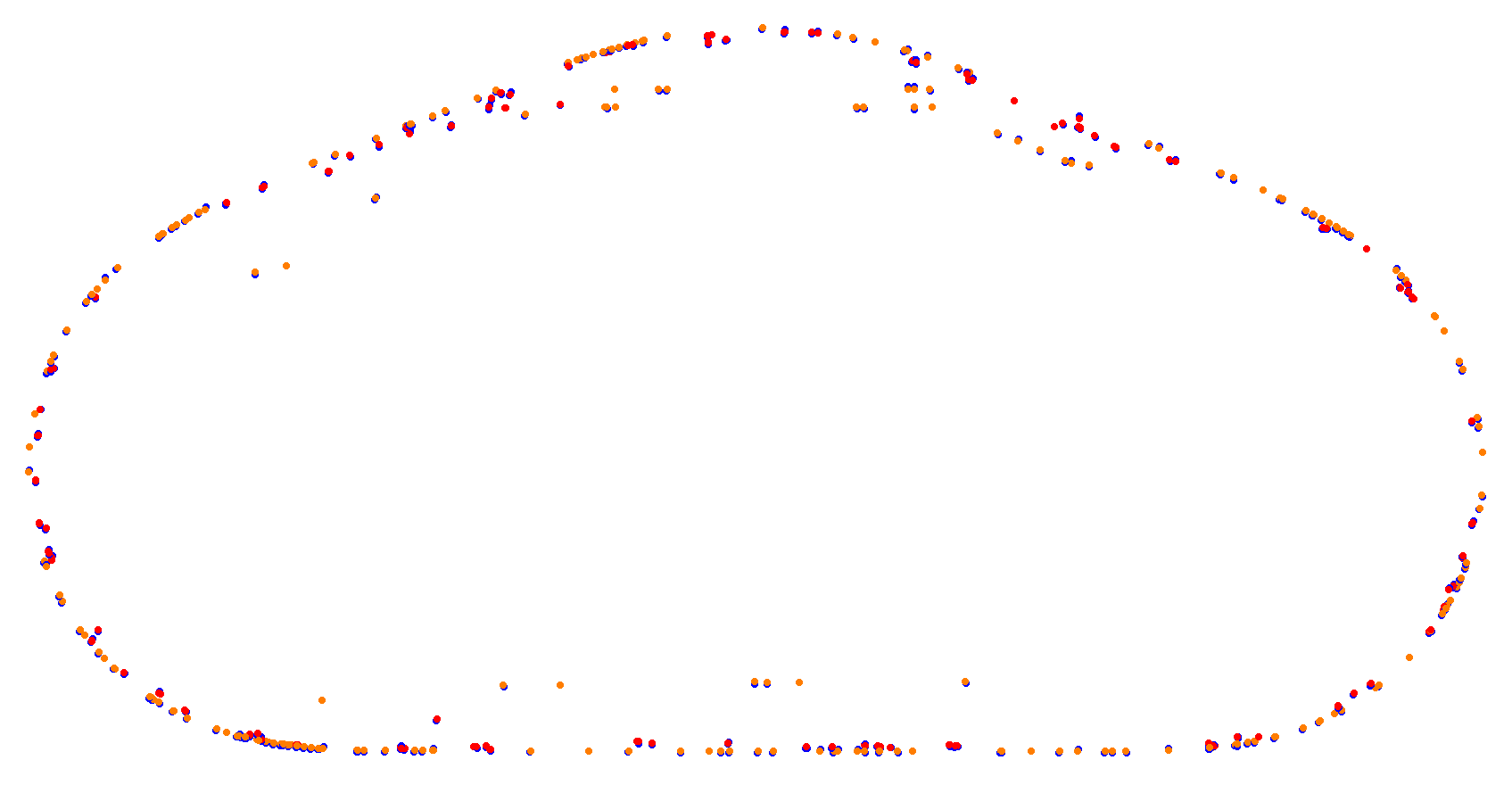 Daytona Tri-Oval collisions