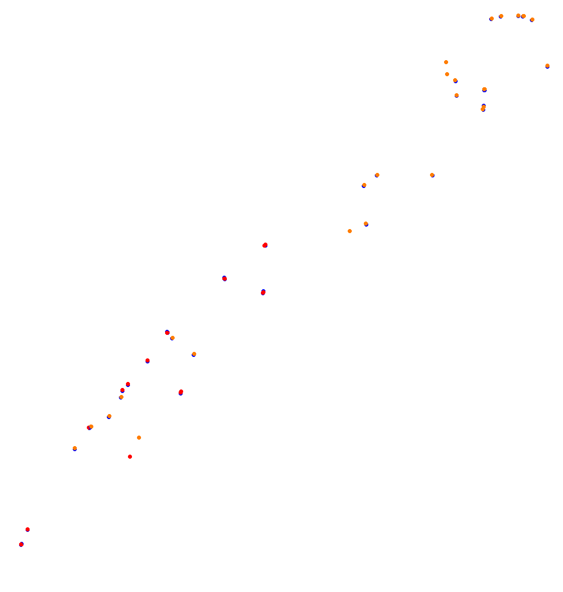 zonda_ils_open collisions