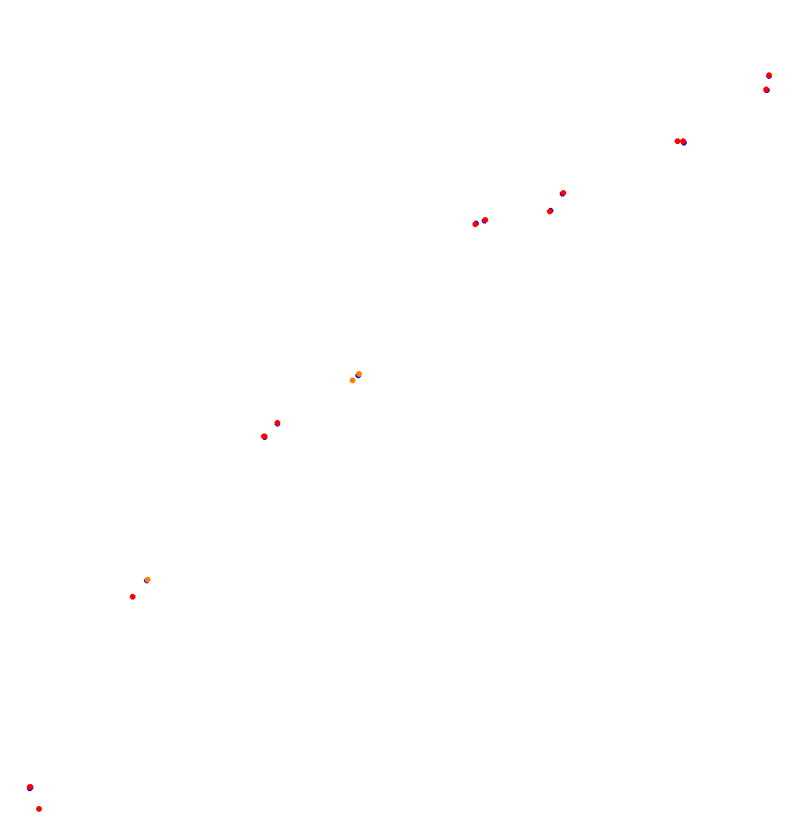 zonda_ils_open collisions