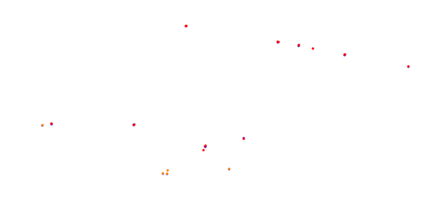 villicum_h22 collisions