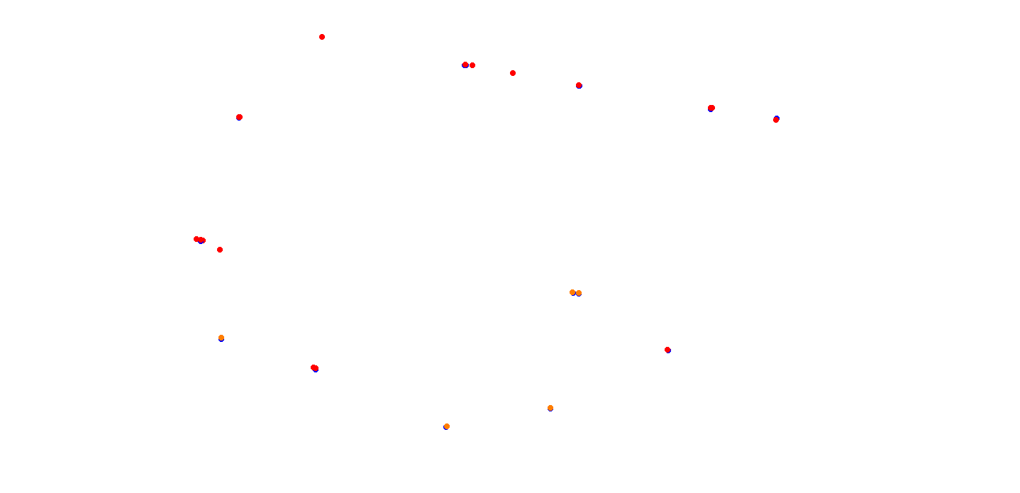 villicum_h22 collisions