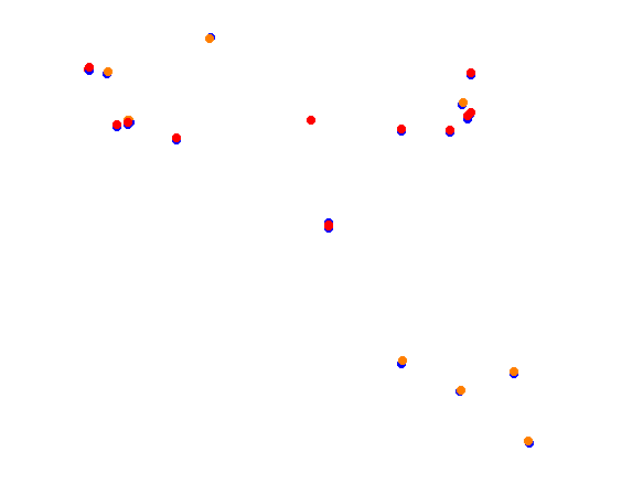 Tsukuba Circuit collisions