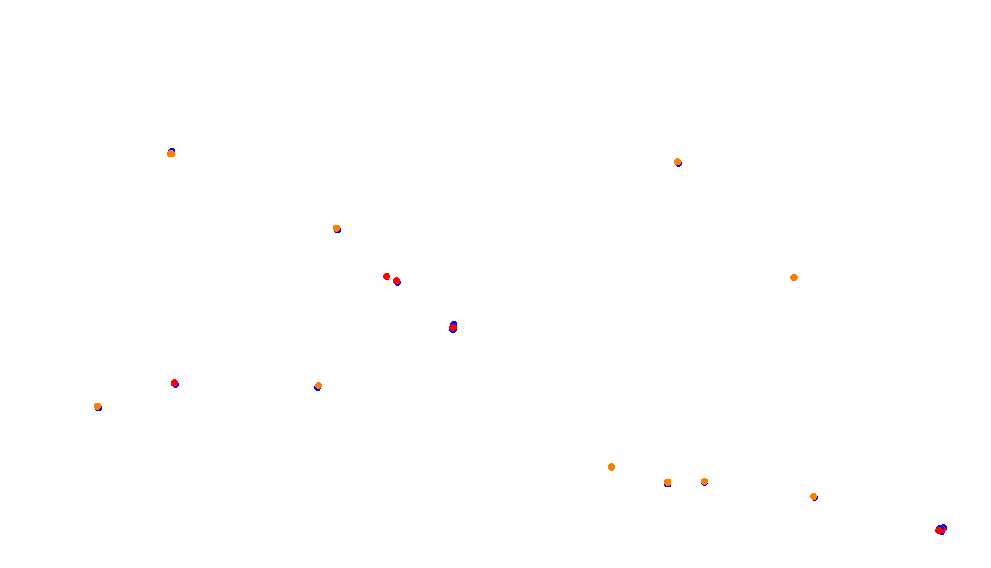 Autodromo de Buenos Aires (GT) Circuit No. 8 (Alternative) collisions