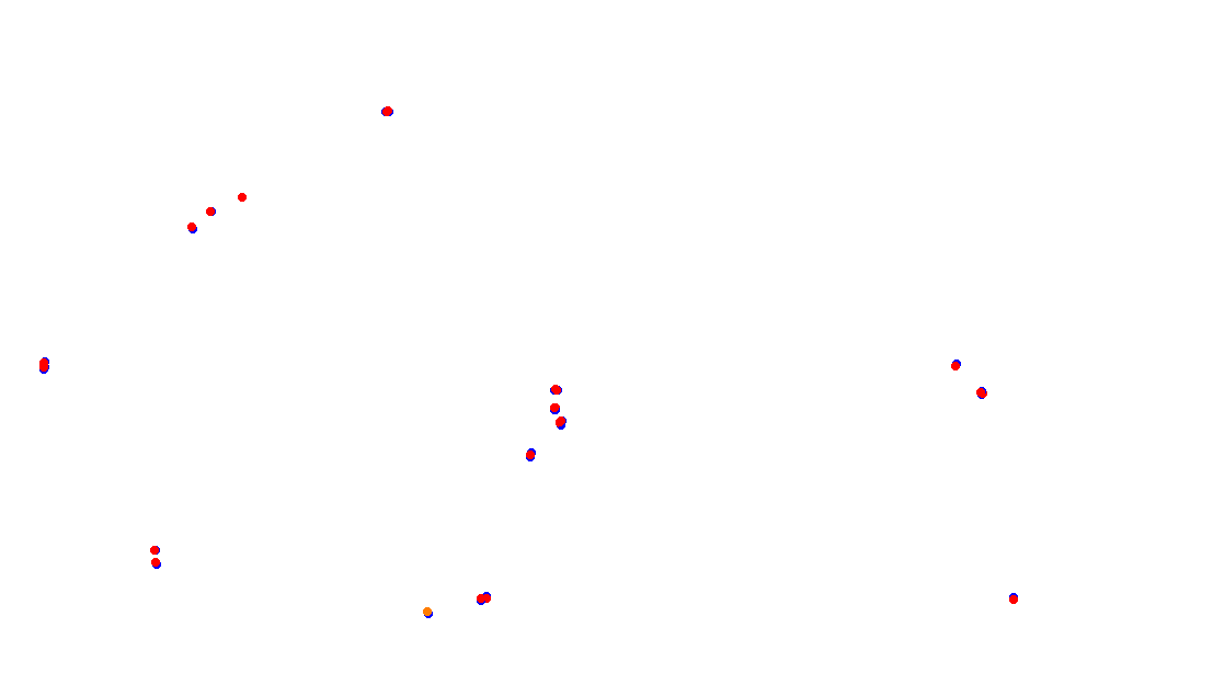 Autodromo de Buenos Aires (GT) Circuit No. 8 (Alternative) collisions