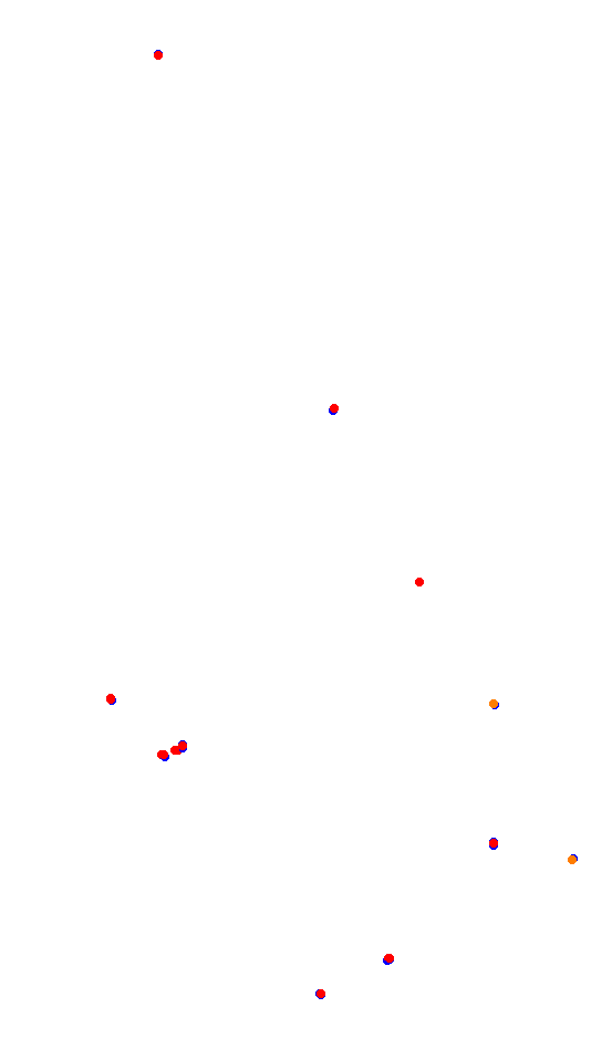 Dolores collisions