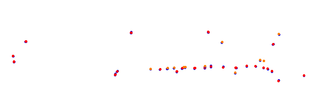 Autodromo de Buenos Aires (Touring Club) Circuit No. 5 collisions