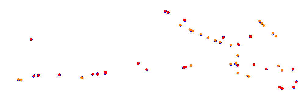 Autodromo de Buenos Aires (Touring Club) Circuit No. 5 collisions