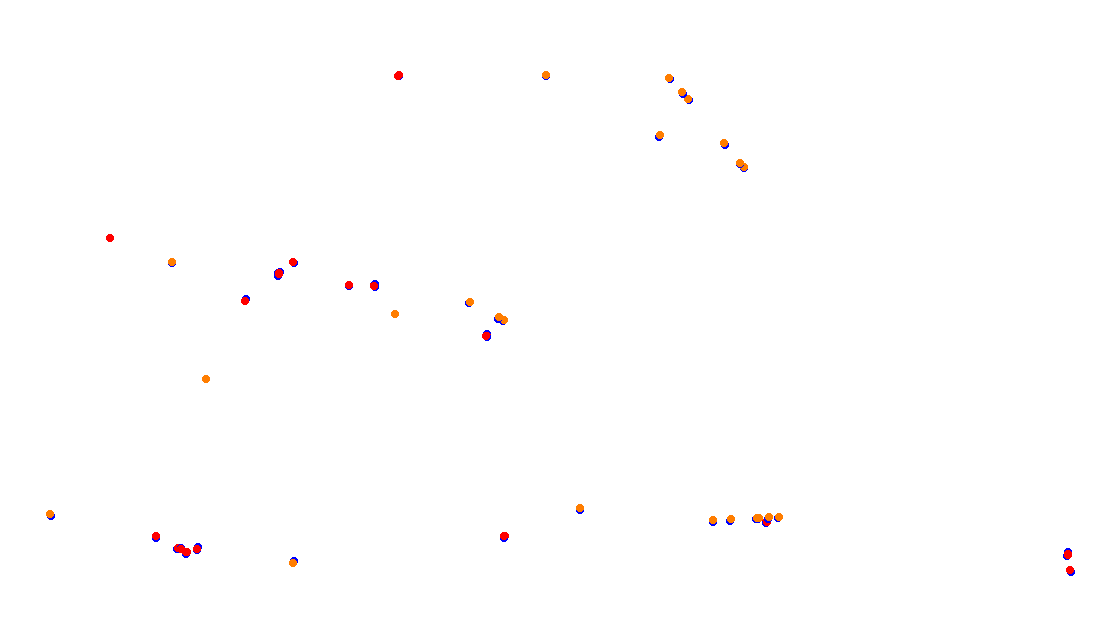 Autodromo de Buenos Aires (GT) Circuit No. 8 (Alternative) collisions