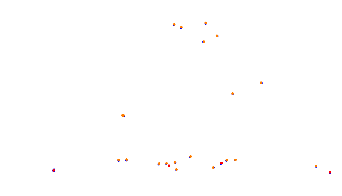 Autodromo de Buenos Aires (GT) Circuit No. 8 (Alternative) collisions