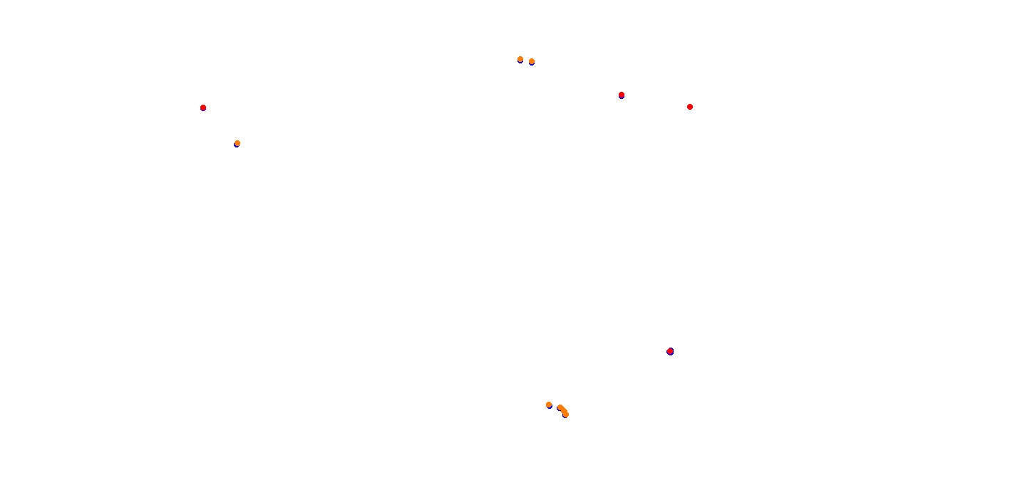 villicum_h22 collisions