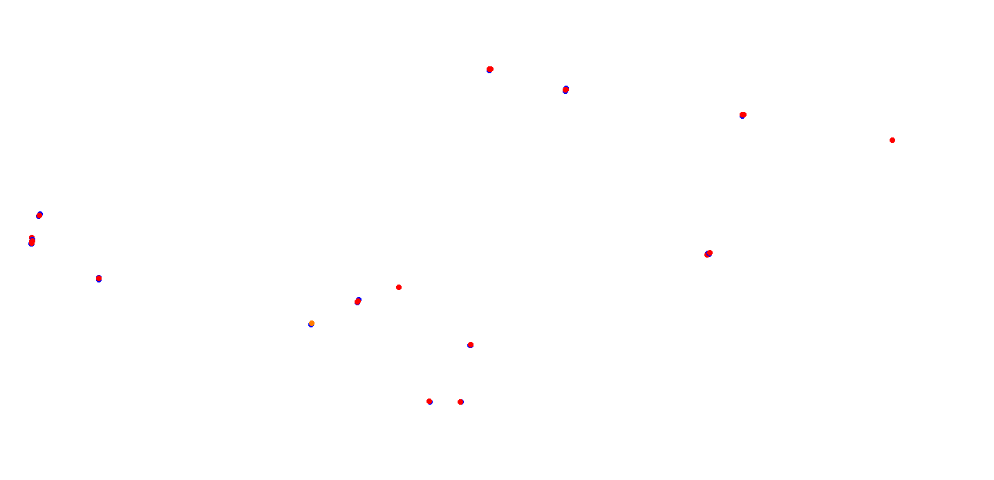 villicum_h22 collisions