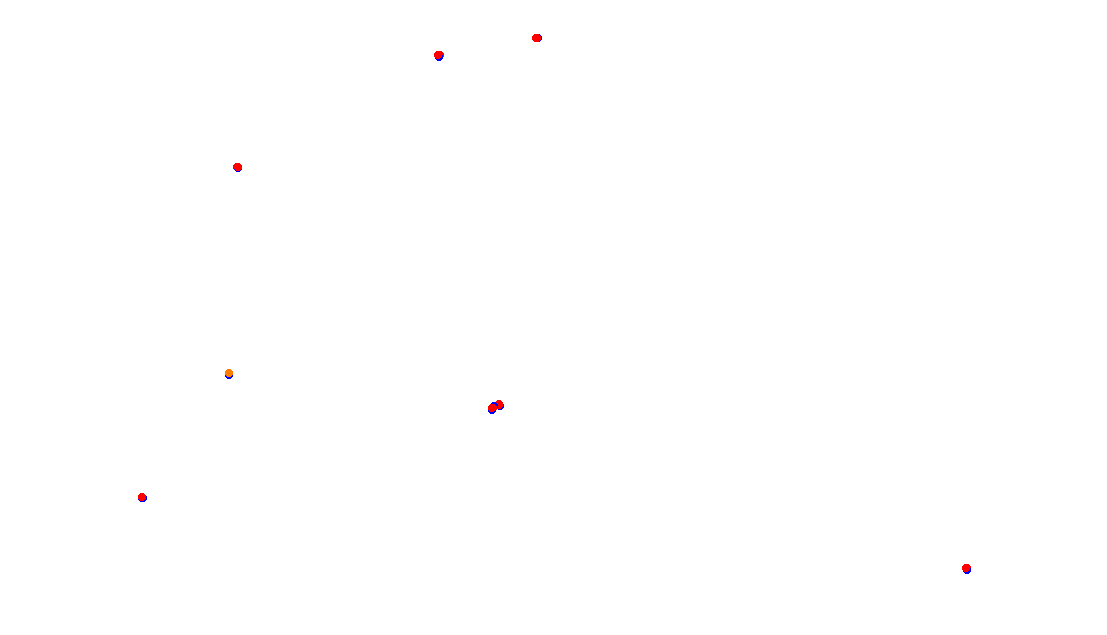 Autodromo de Buenos Aires (GT) Circuit No. 8 (Alternative) collisions