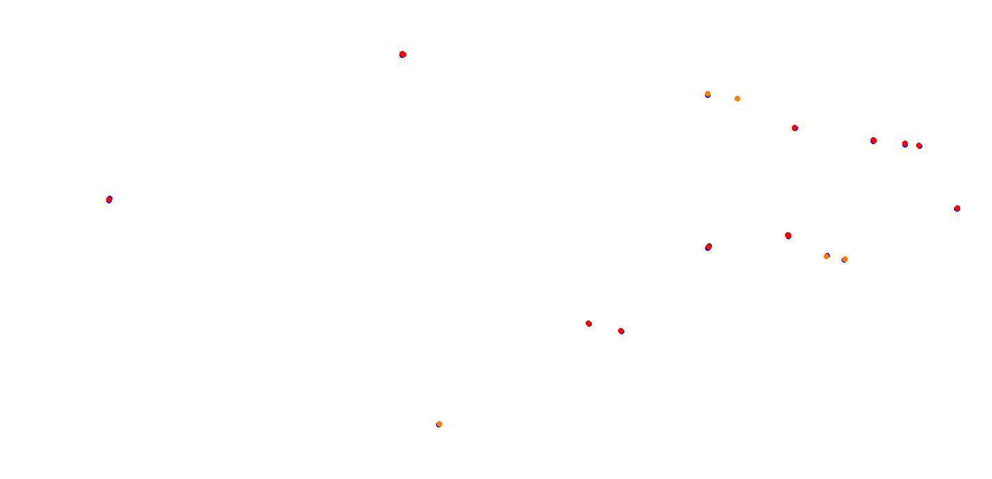 villicum_h22 collisions