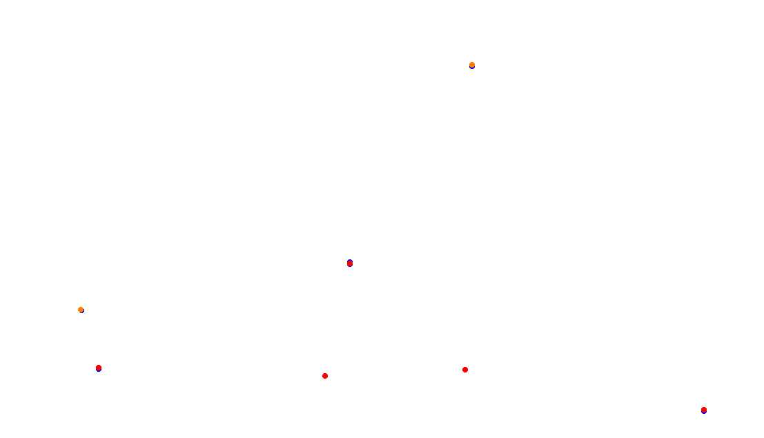 Autodromo de Buenos Aires (GT) Circuit No. 8 (Alternative) collisions