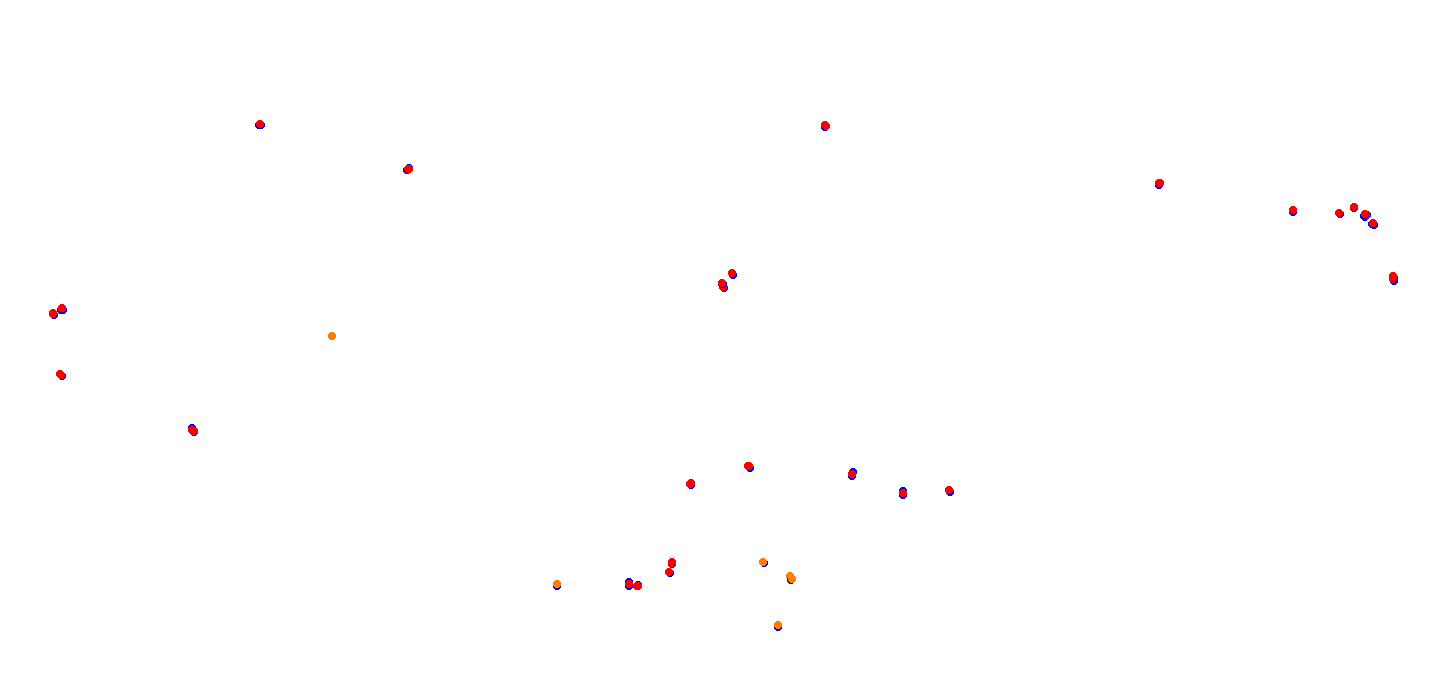 villicum_h22 collisions