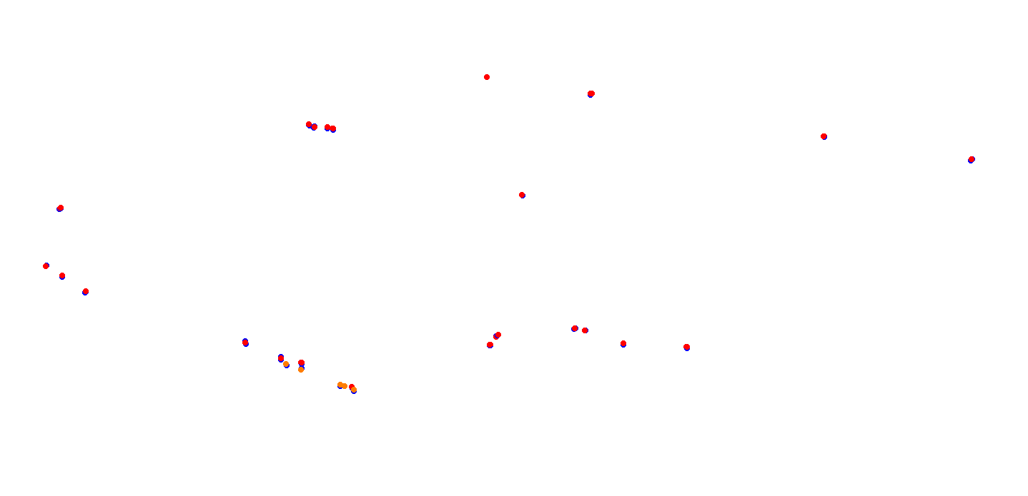 villicum_h22 collisions