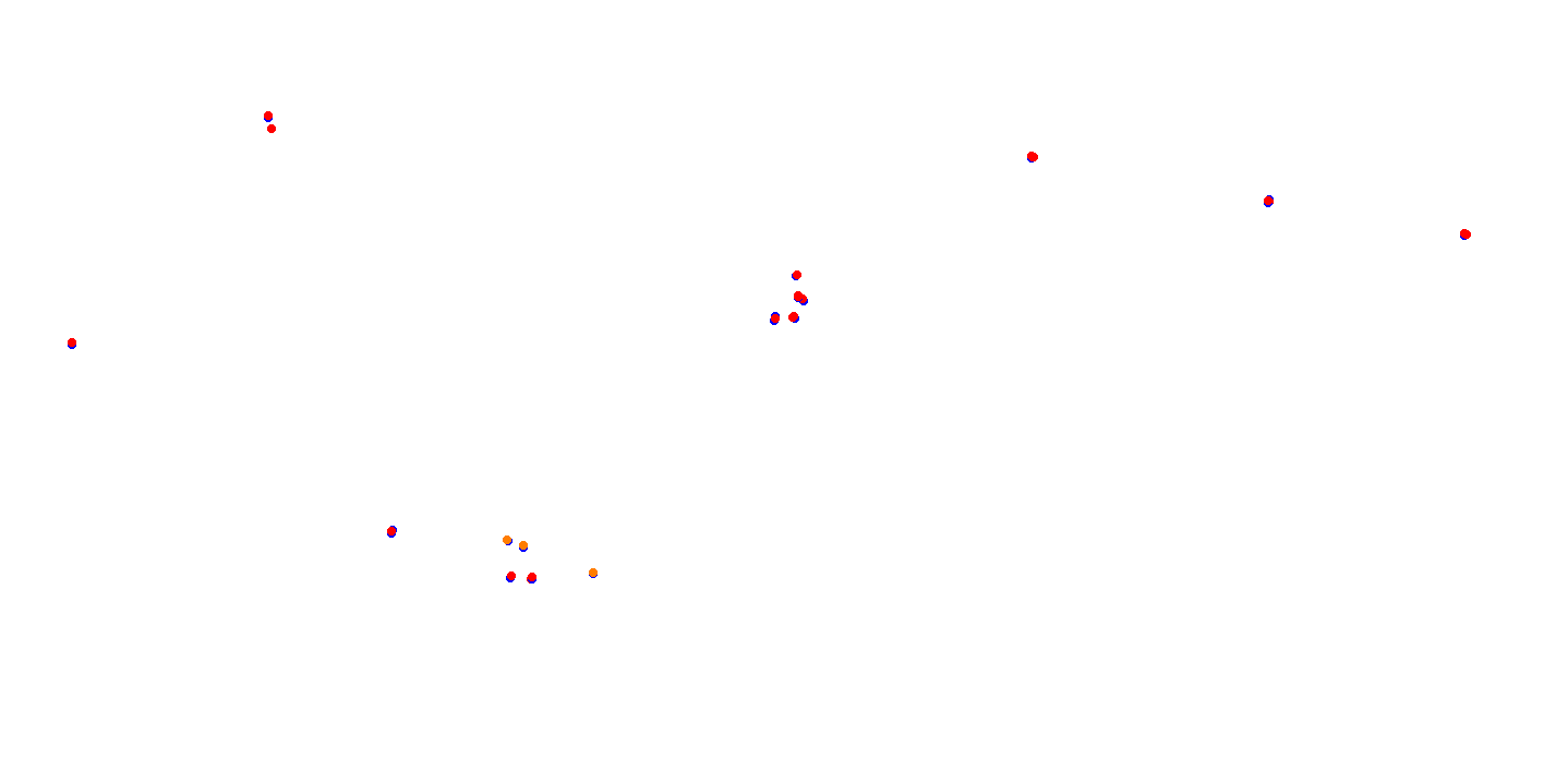 villicum_h22 collisions