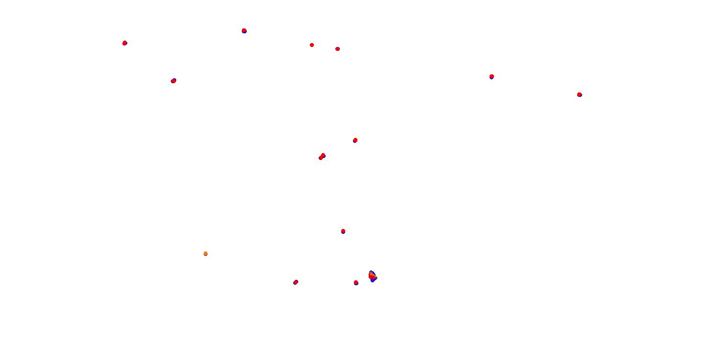 villicum_h22 collisions