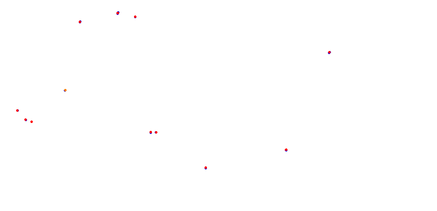 villicum_h22 collisions