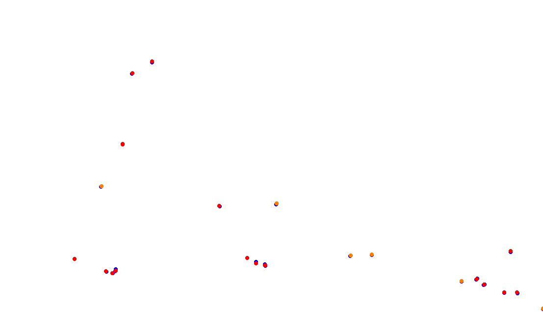 Autodromo de Buenos Aires (GT) Circuit No. 8 (Alternative) collisions