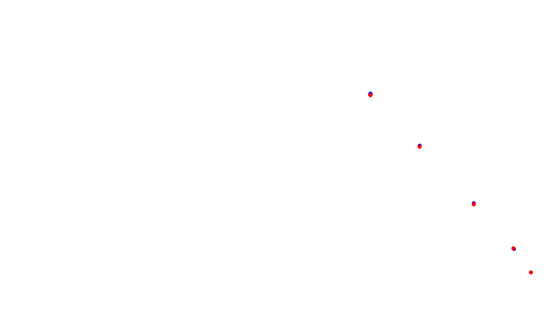 Autodromo de Buenos Aires (GT) Circuit No. 8 (Alternative) collisions