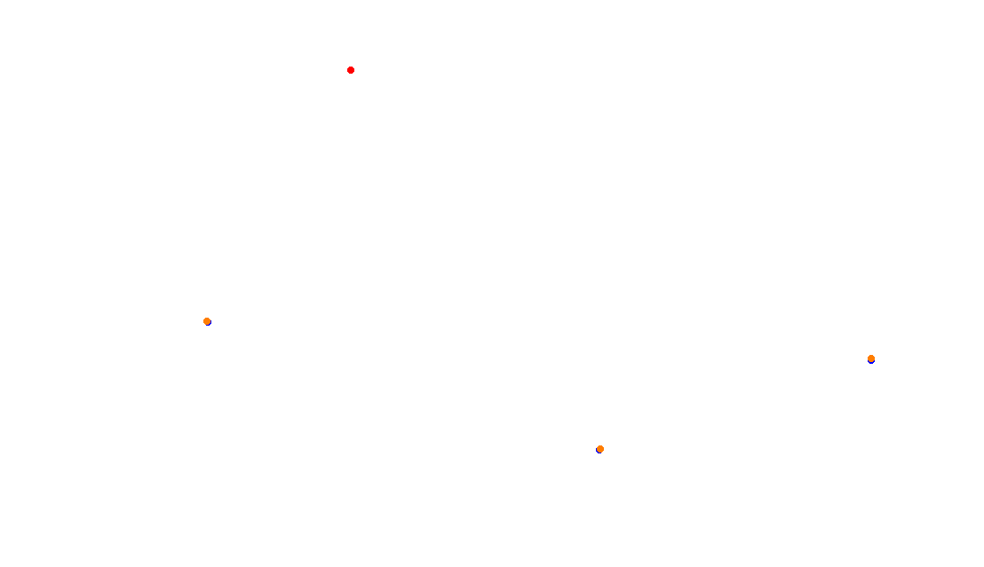 Autodromo de Buenos Aires (Formula Argentina) Circuit No. 6 collisions