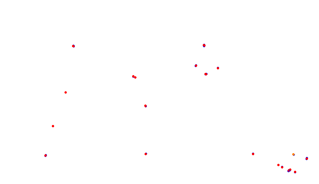 Autodromo de Buenos Aires (Formula Argentina) Circuit No. 6 collisions