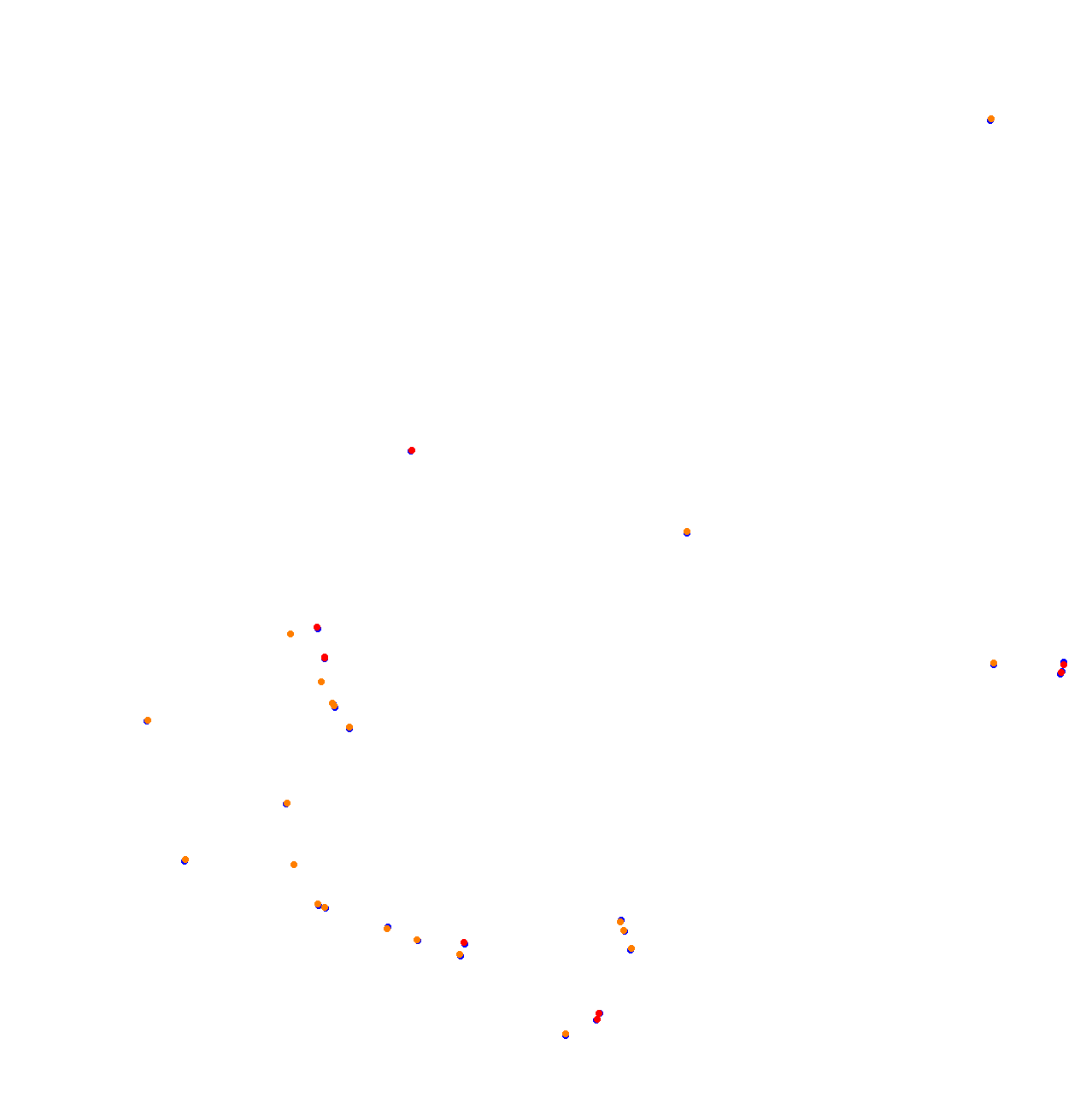 termas_2022_h22 collisions