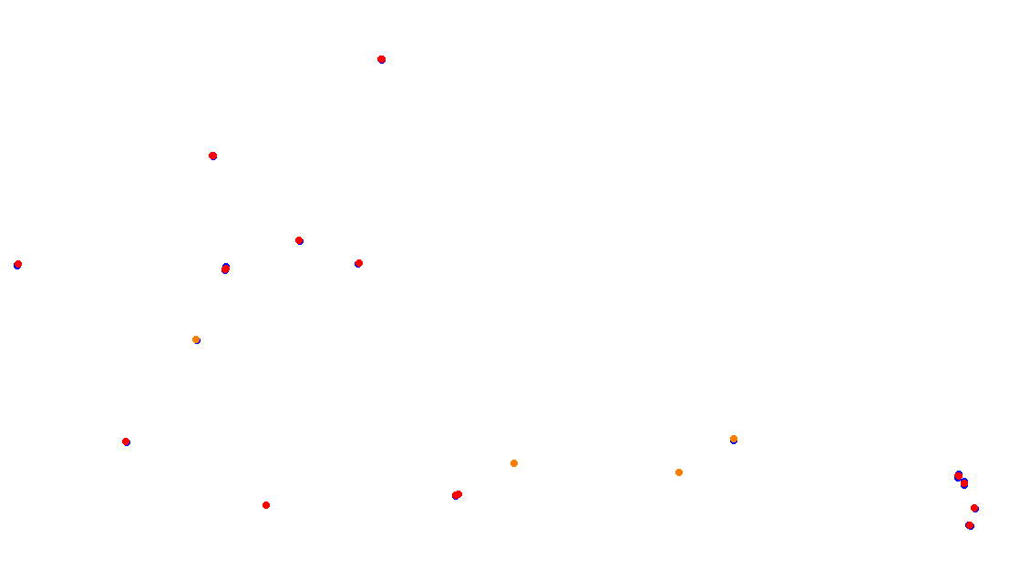 Autodromo de Buenos Aires (GT) Circuit No. 8 (Alternative) collisions