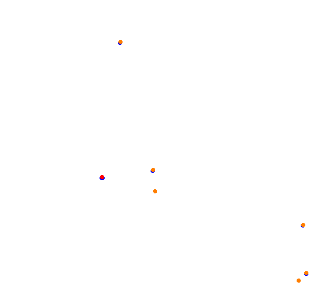 Circuito de San Cayetano - Largo collisions