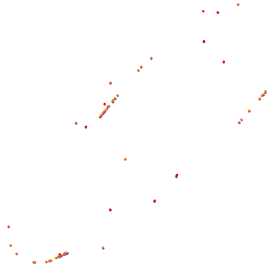 Autodromo de San Martin - Mendoza collisions