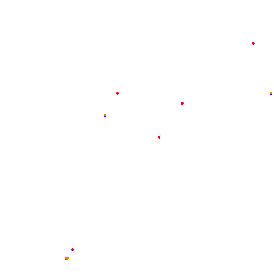 Autodromo de San Martin - Mendoza collisions