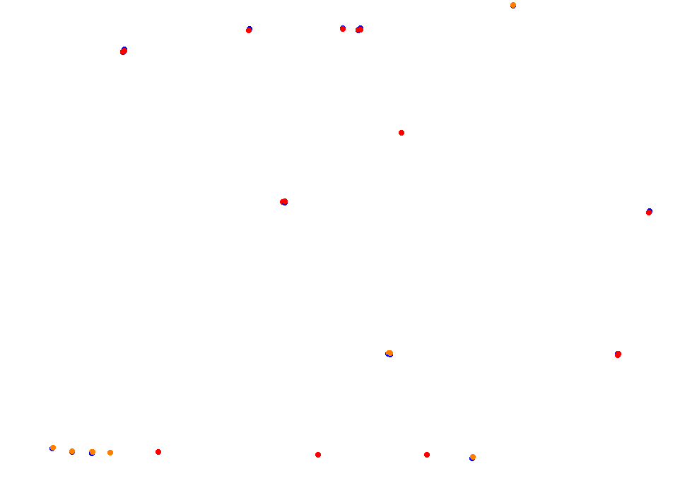 Parana collisions