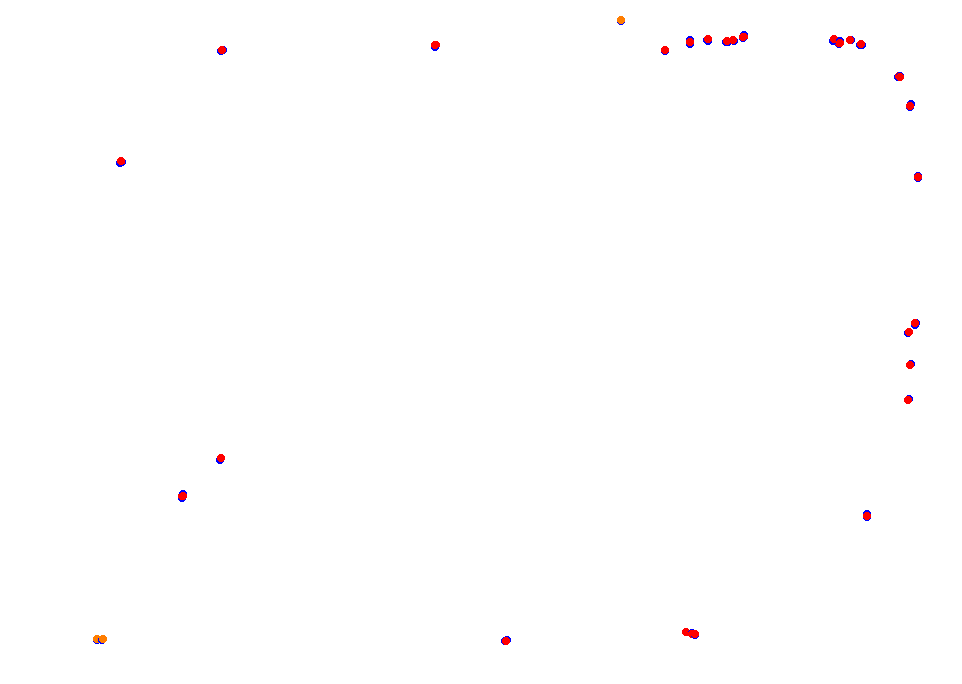 Parana collisions