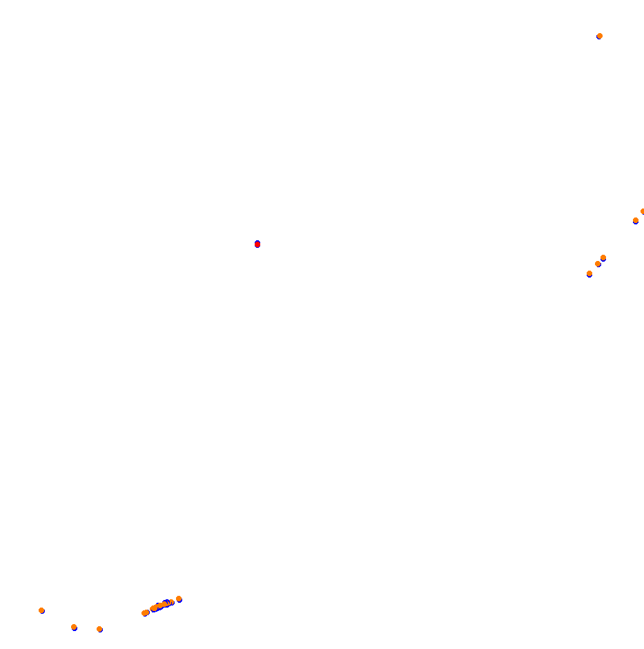 Autodromo de San Martin - Mendoza collisions