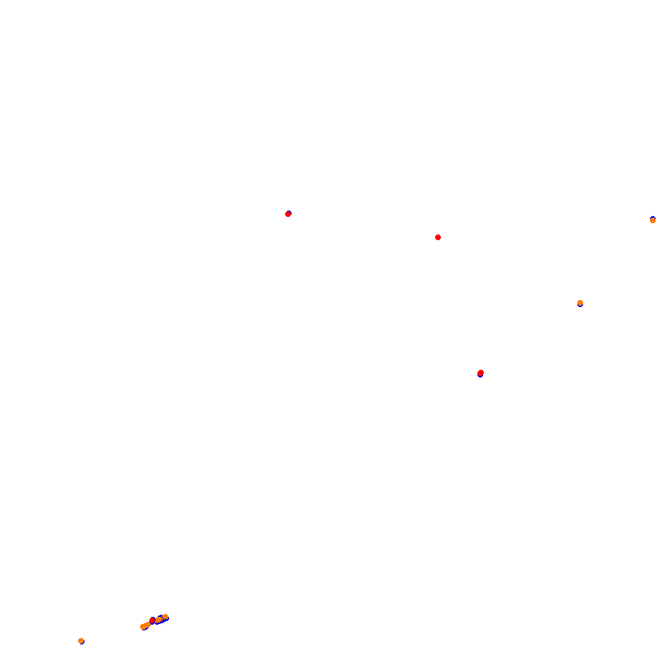 Autodromo de San Martin - Mendoza collisions