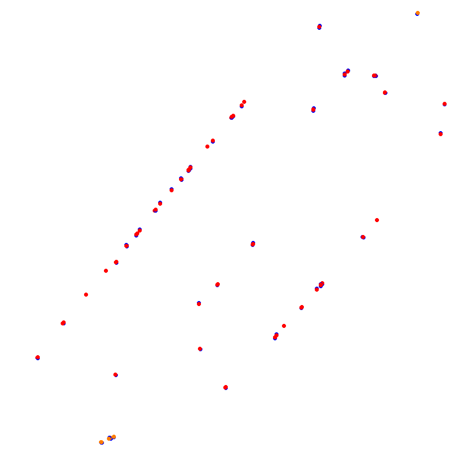 Autodromo de San Martin - Mendoza collisions