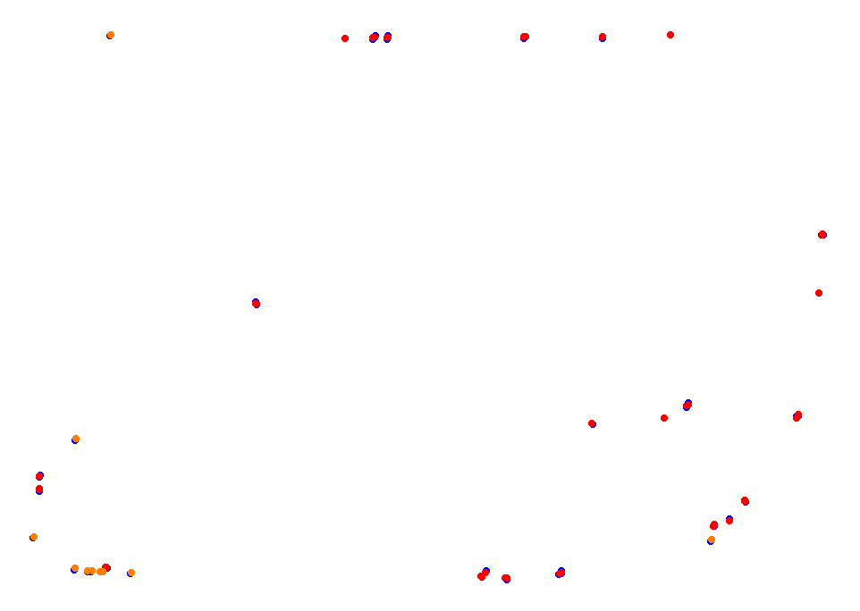 Parana collisions