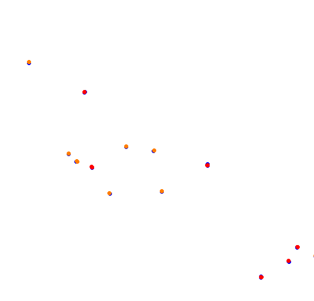 Circuito de San Cayetano - Largo collisions