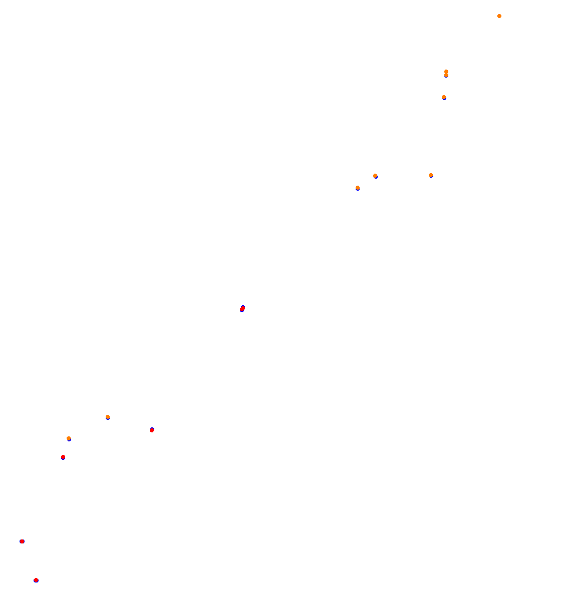 zonda_ils_open collisions