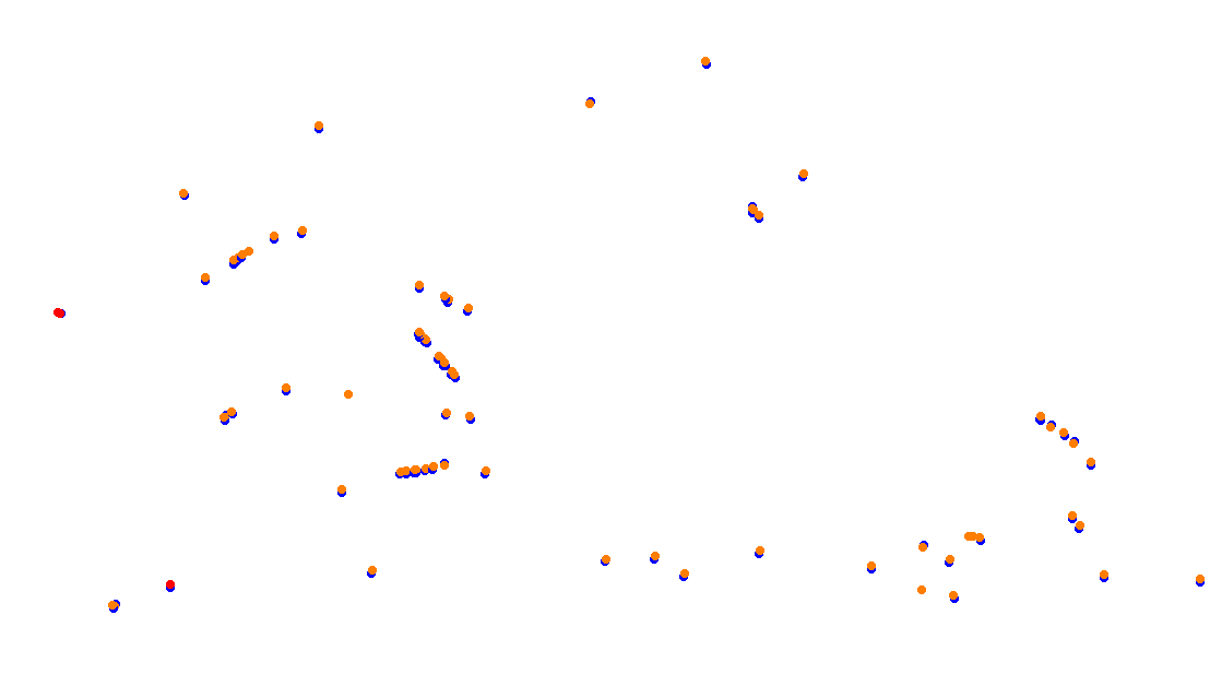 Autodromo de Buenos Aires (Formula Argentina) Circuit No. 6 collisions