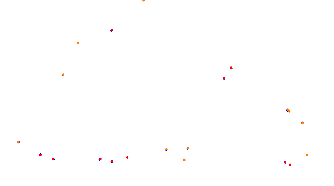 Autodromo de Buenos Aires (Alternative GT) Circuit No. 9b (Alternative) collisions