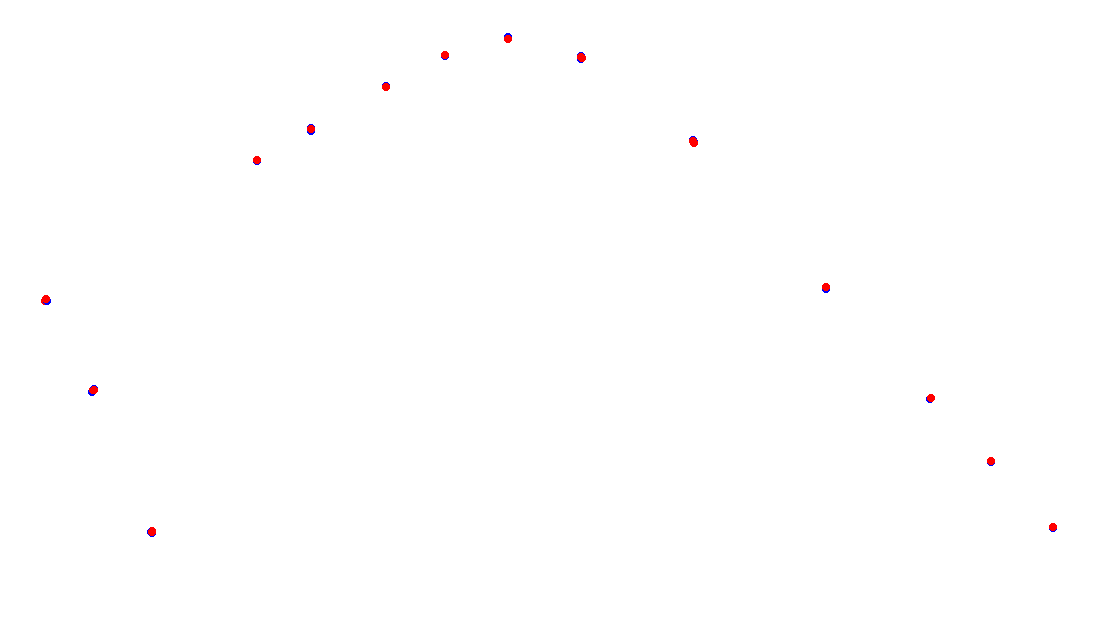 Autodromo de Buenos Aires (Formula Argentina) Circuit No. 6 collisions