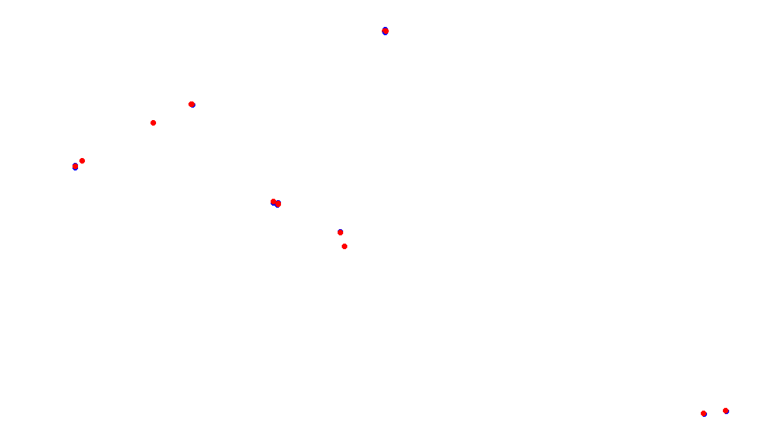 Autodromo de Buenos Aires (Formula Argentina) Circuit No. 6 collisions