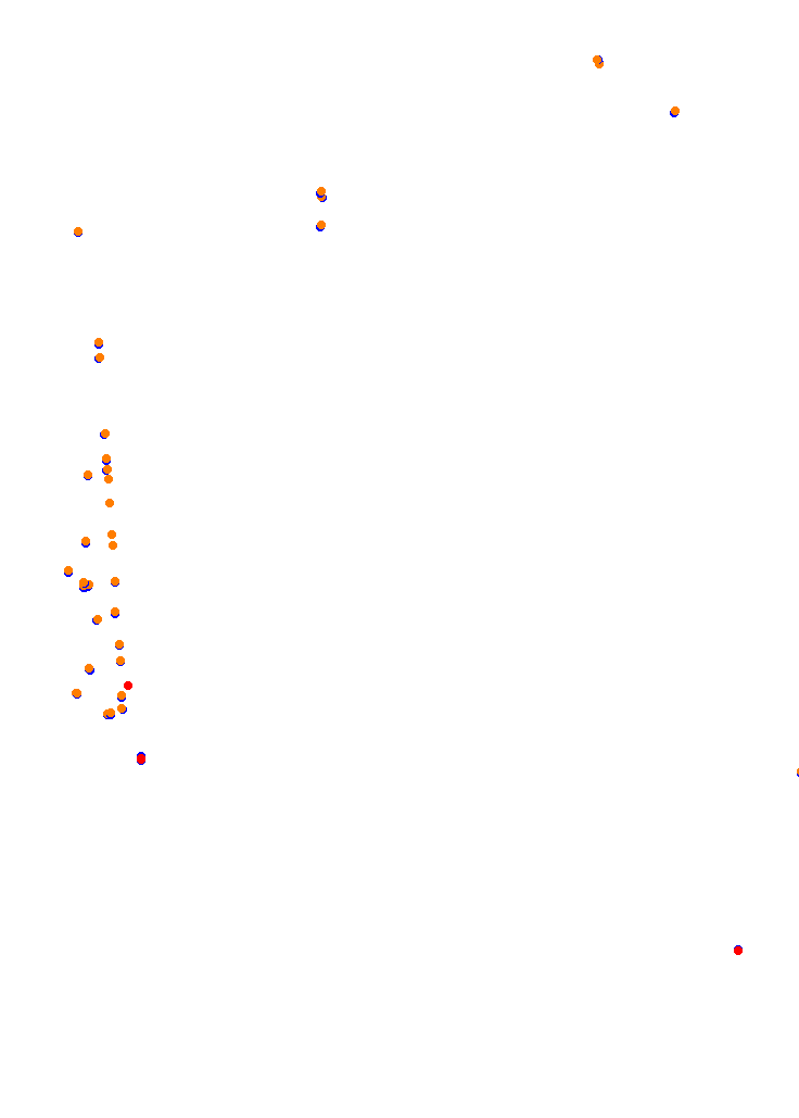 Concepcion del Uruguay collisions