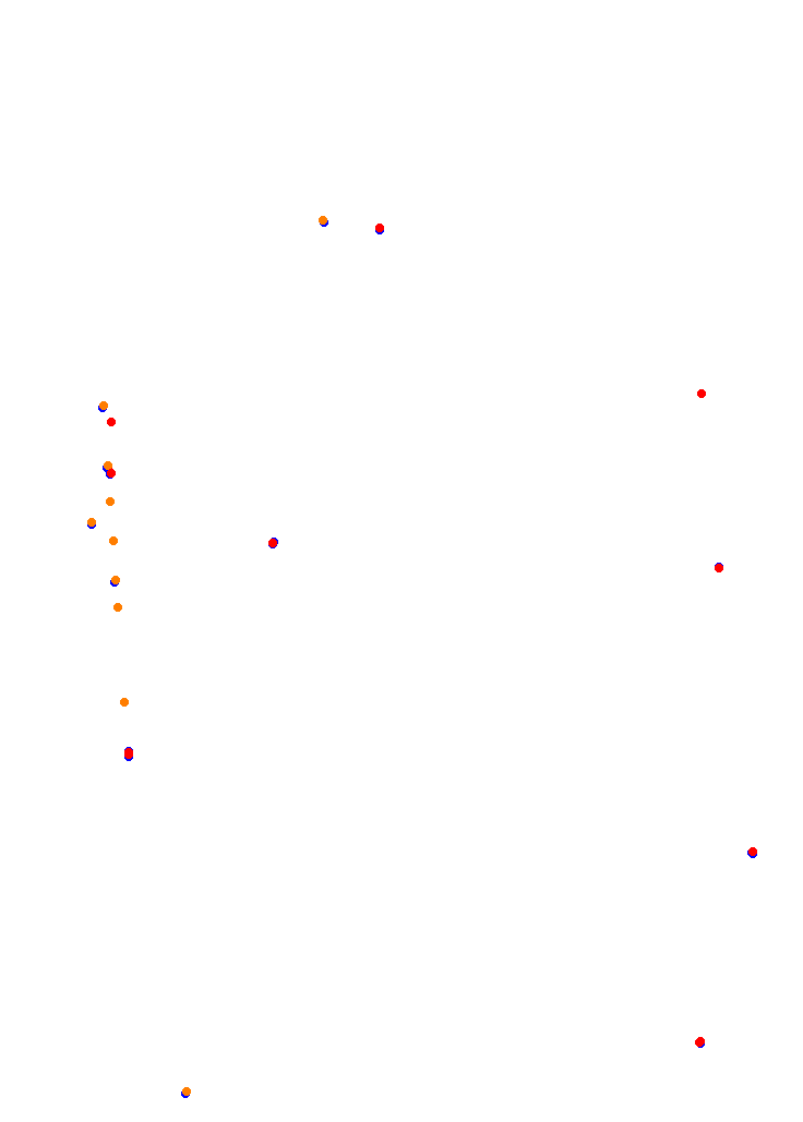 Concepcion del Uruguay collisions