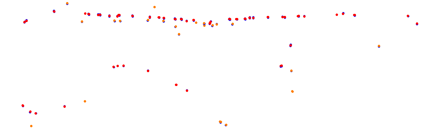 Rio Cuarto collisions