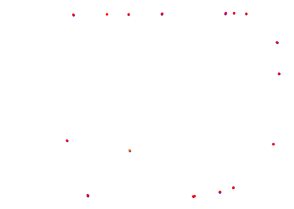 Parana collisions