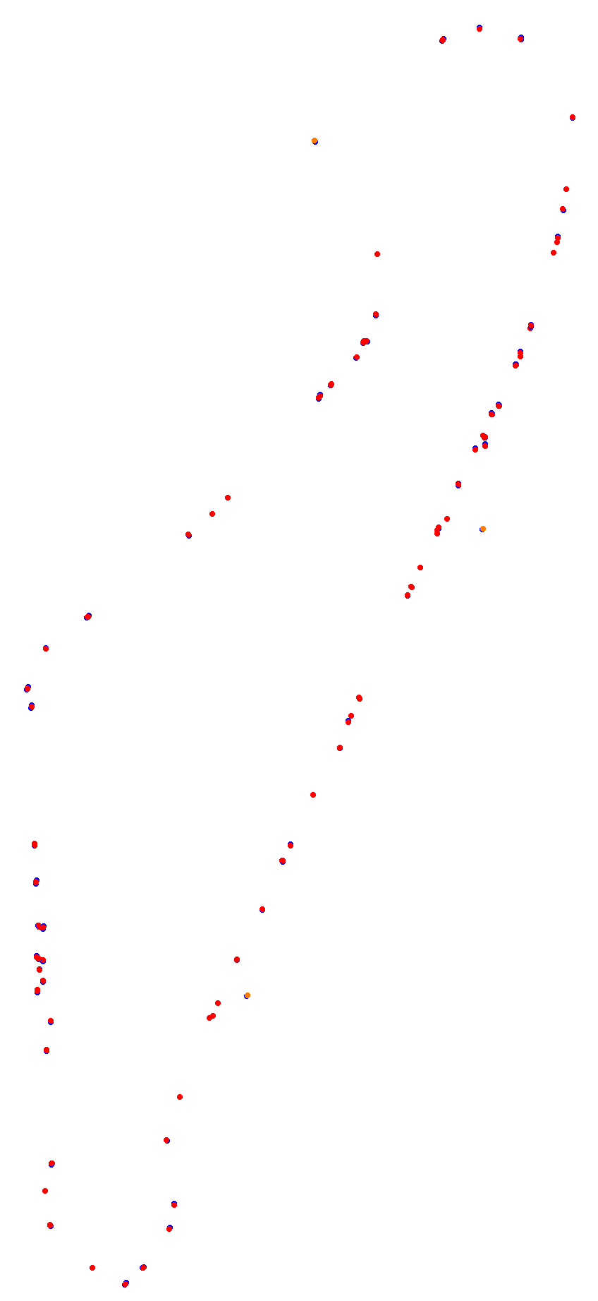 Toay collisions